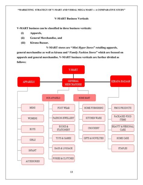 is v mart and vishal mega mart same|Dissertation project on “MARKETING STRATEGY OF V.
